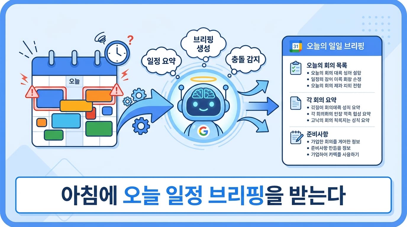 Calendar automation overview