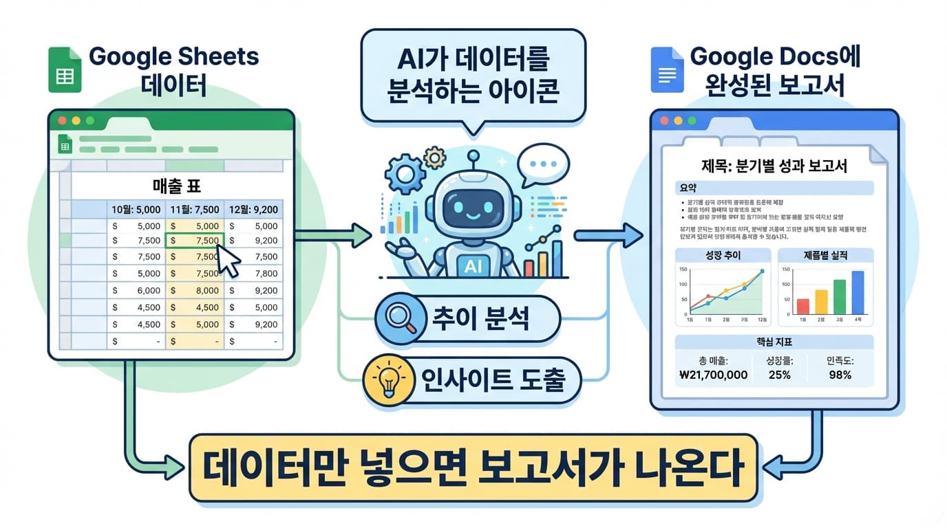 Automated report generation