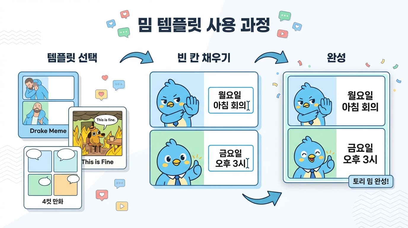 템플릿 사용 흐름