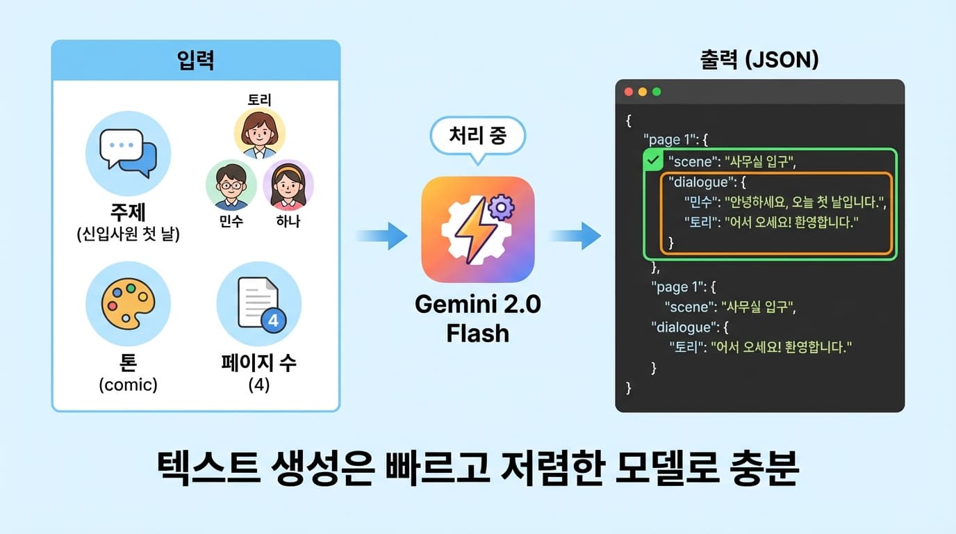 스크립트 생성 과정
