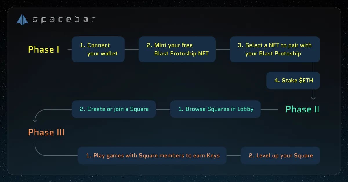 Playing Spacebar on Blast
