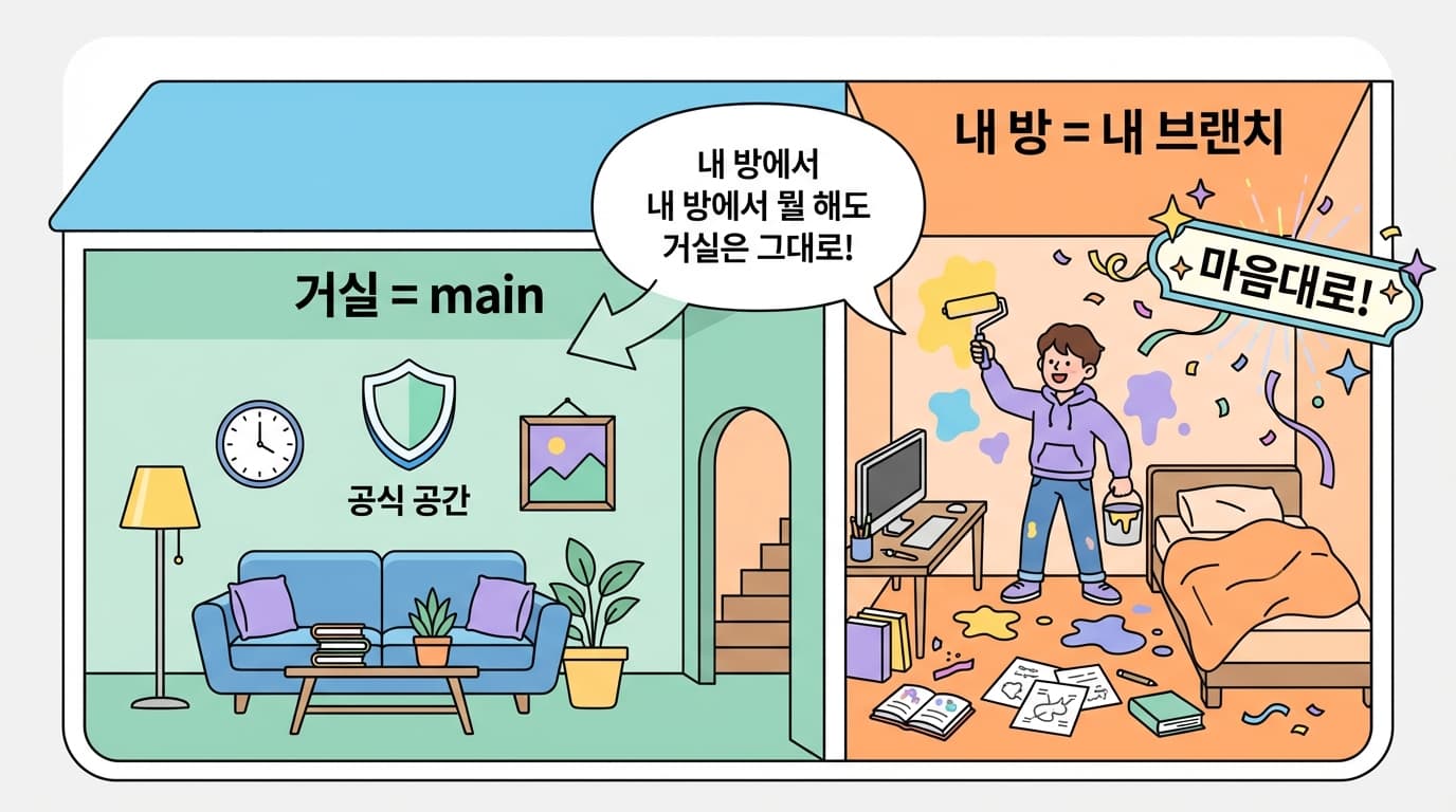 브랜치 = 내 세상