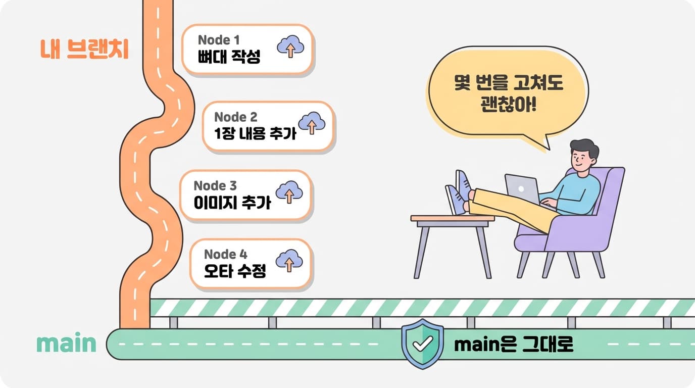 마음껏 작업하고 푸시