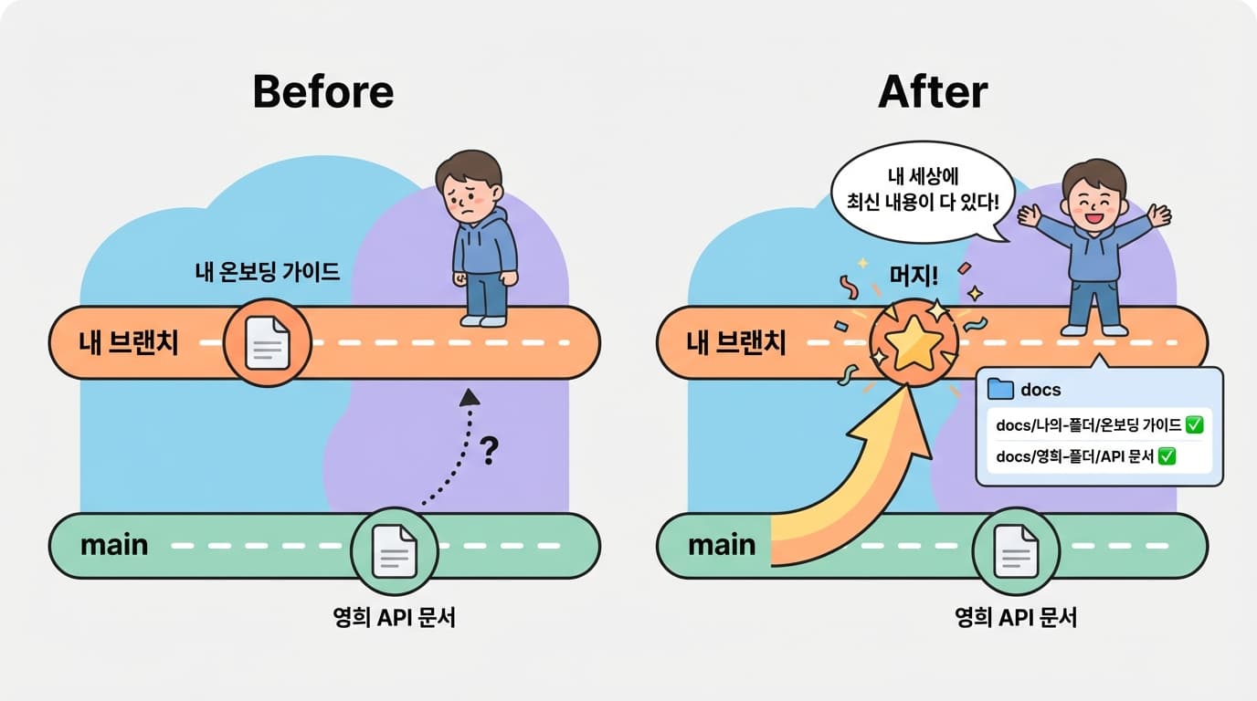 main을 내 브랜치에 머지