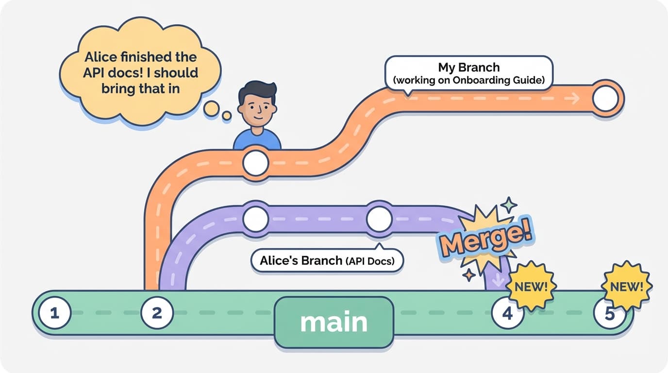 Main has been updated