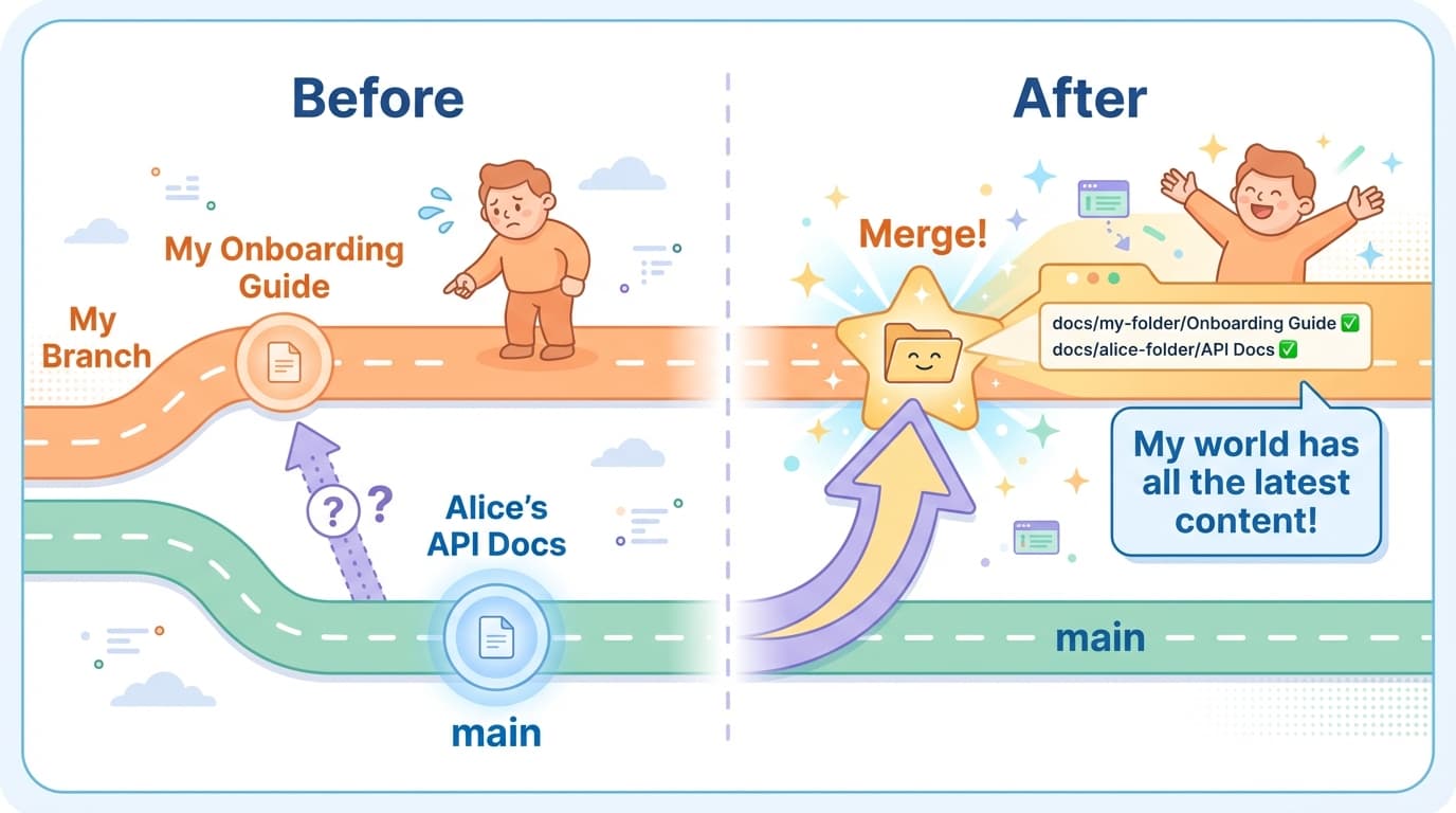 Merge main into my branch