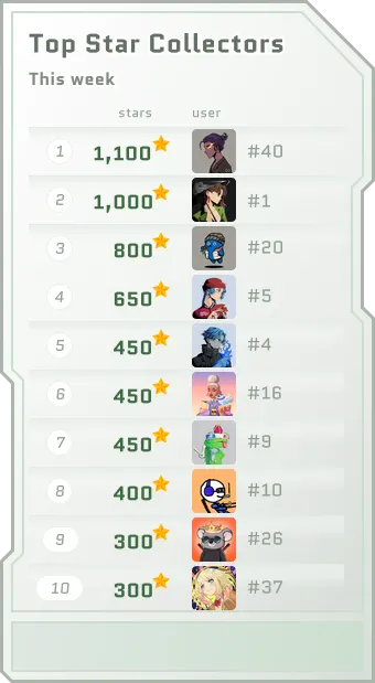 Spacebar Leaderboard