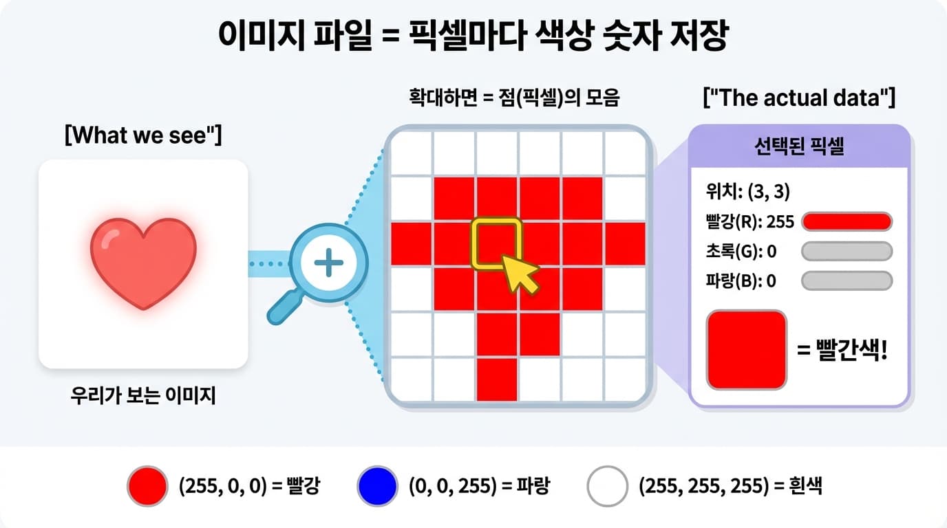 이미지 = 픽셀 그리드